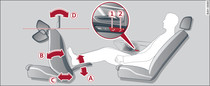 Porte arrière : réglage de la position de repos